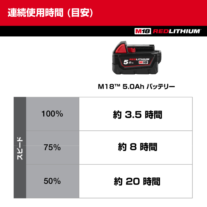 M18™ リフトエアファン | プロ向けの高耐久性の電動工具、ツール